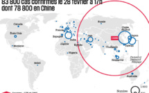 Coronavirus : 100 cas en France, plus d'un millier en Italie, un décès aux Usa