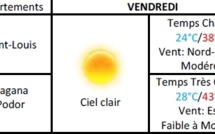 Météo : Ciel clair, temps chaud et vent modéré à Saint-Louis, du 24 au 25 mai.