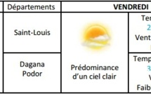 Météo Ndar : Ciel dégagé, température entre 24 à 41 degré, risque de soulèvements de poussières.