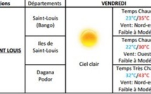 Météo Ndar : Une température très chaude, ce weekend.