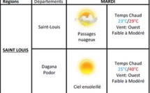 Météo Saint-Louis : Vent modéré et passage nuageux, du 17 au 18 juin.