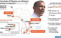 Révélations: La visite d’Obama en Afrique va coûter 60 à 100 millions de dollars.