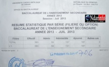 Résultats de Bac 2013 au lycée Cheikh Oumar Foutiyou Tall (LCOFT)